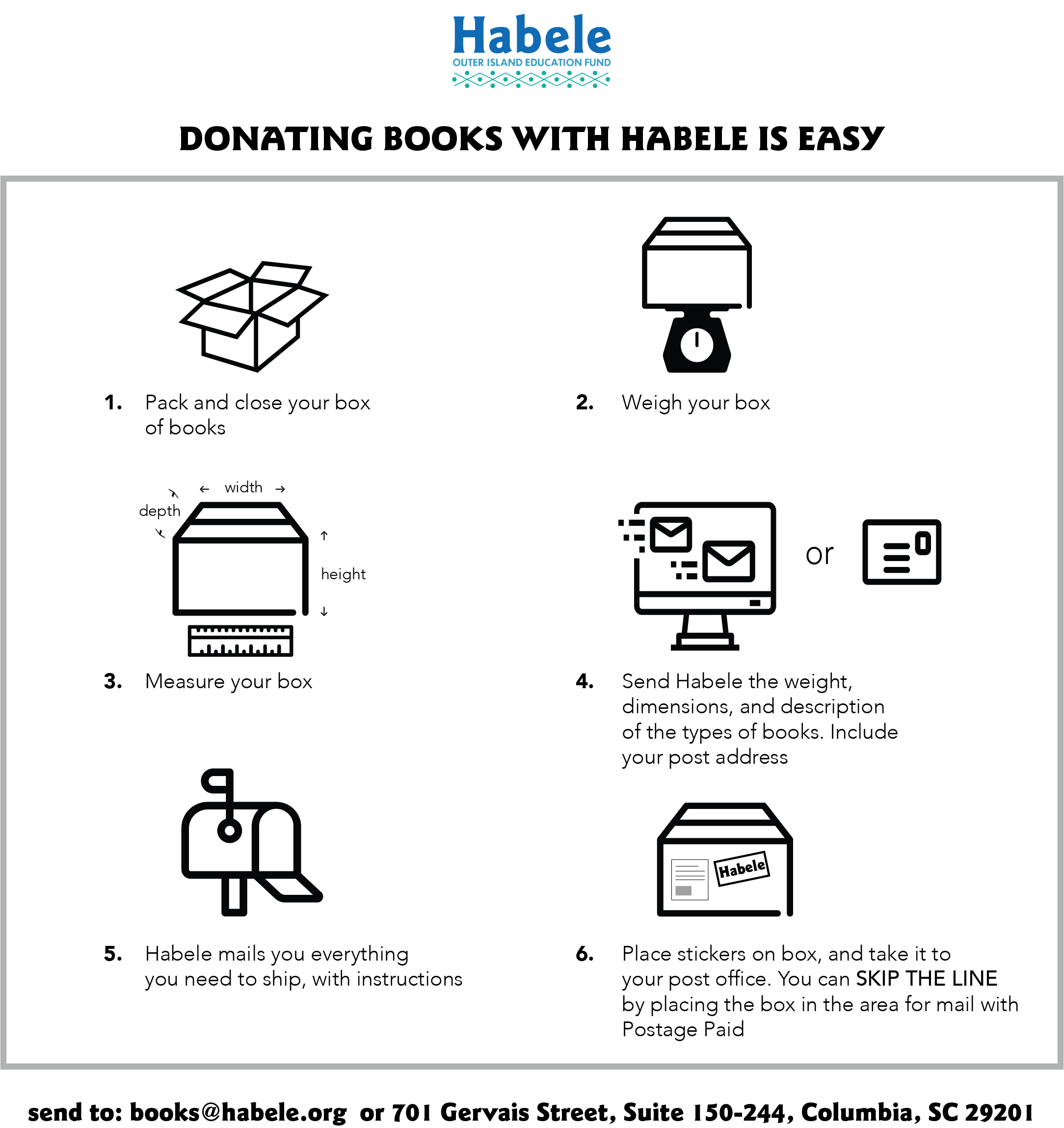 Six-step illustrated guide: pack, weigh, measure, send details, receive shipping instructions, and label and mail. The same steps appear as text below.